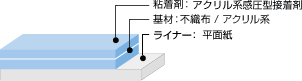 テープの構造