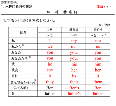 13年04月22日の記事 時空先生のドリルプリント