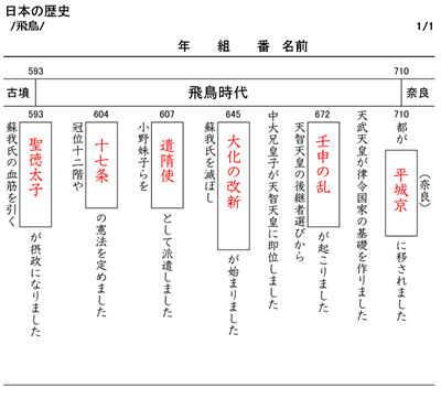 時空先生の歴史ドリル 時空先生のドリルプリント