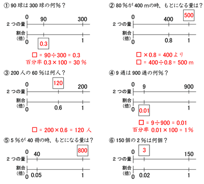 数直線を使って