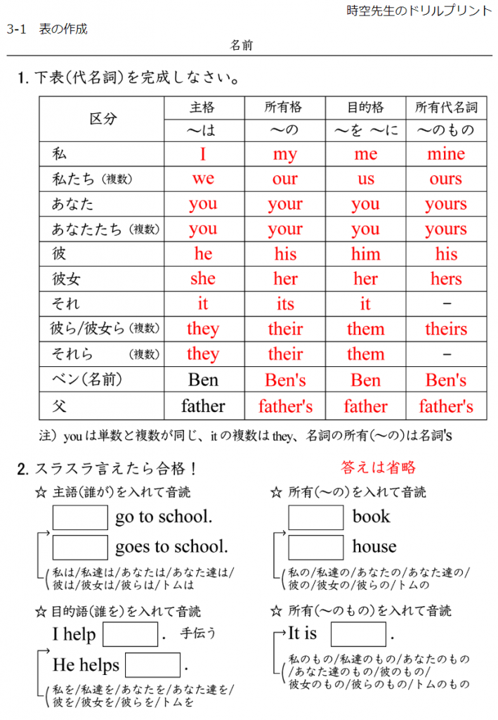 人称代名詞