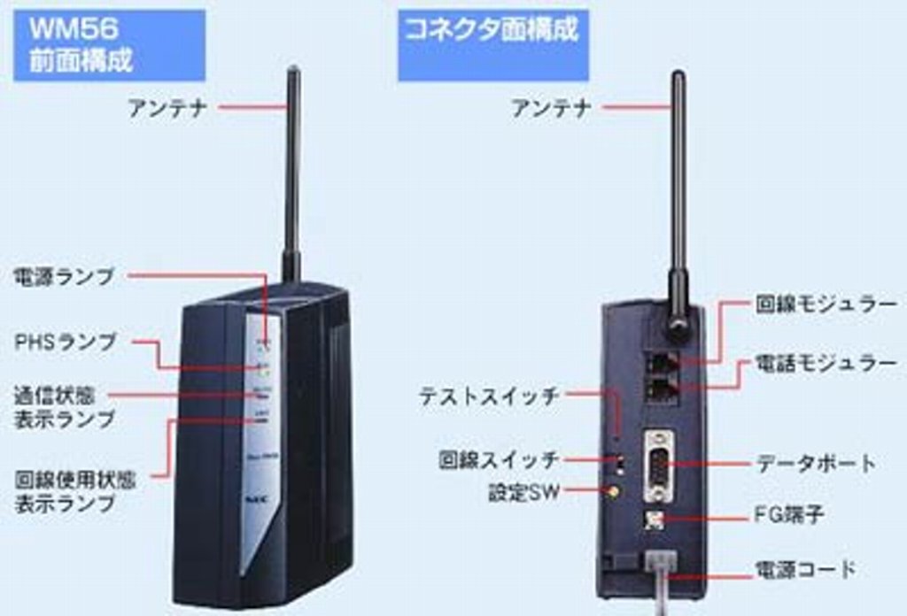 NEC Aterm WM56 56kbpsアナログモデム PHS子機登録可能機種 NEC Aterm WM56 にPHS電話機を登録して子機化 備忘録 | 今週の夕飯