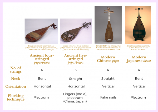 Mad about Instruments: The Reproduction of Shosoin Treasures | 九博界隈