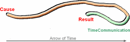 Causal Rope