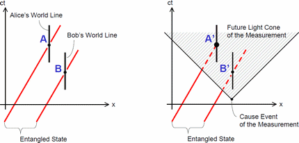 entanglement