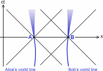 freewill_1