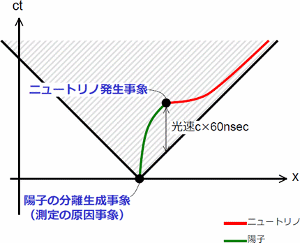 neutrino