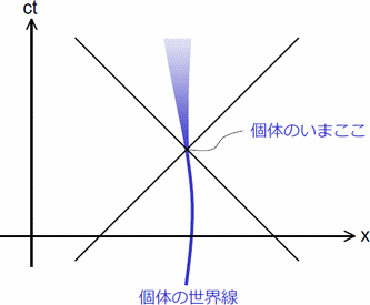 imakoko