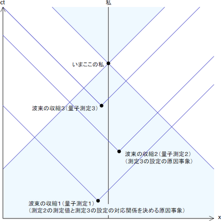 possibility5