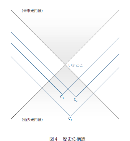 fig4