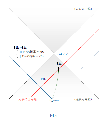 fig5