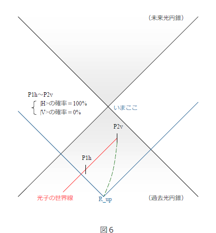fig6