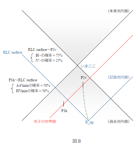 fig8