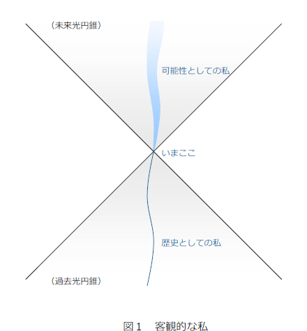 fig1