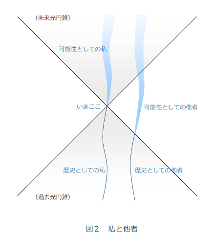fig2