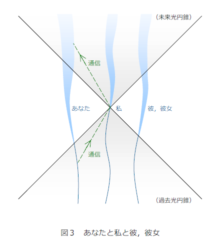 fig3