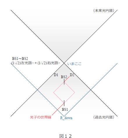 fig12
