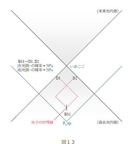fig13