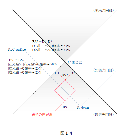 fig14