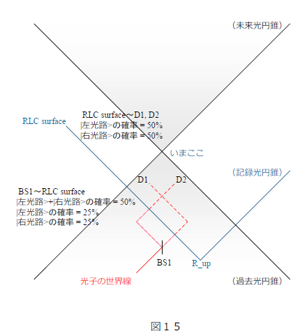 fig15