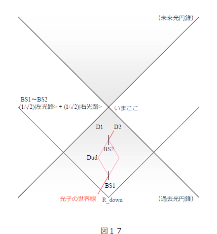 fig17
