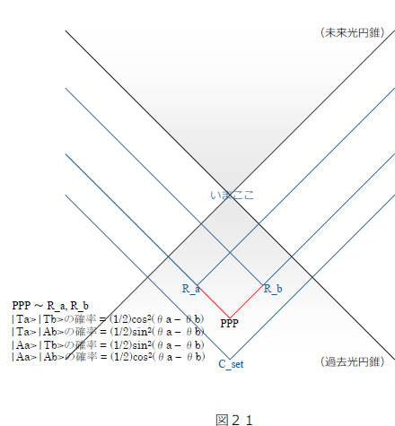 fig21