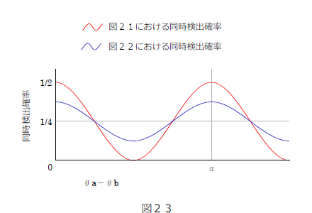 fig23