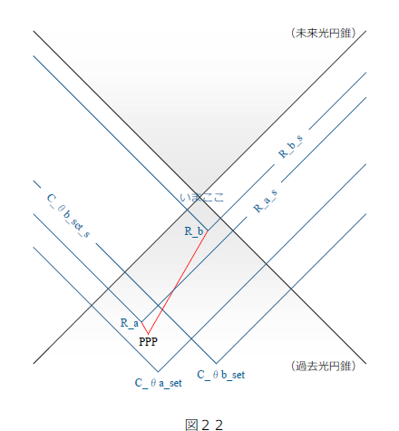 fig22