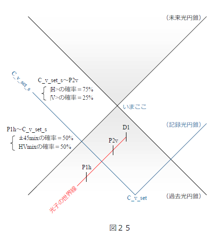 fig25