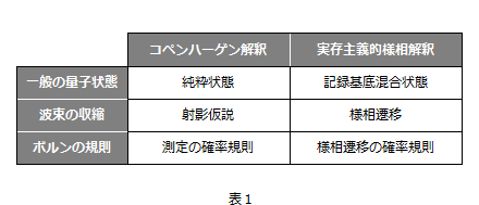 table1