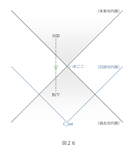 fig26