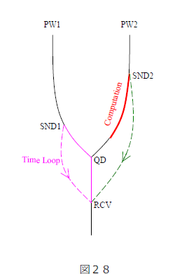 fig28