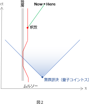 ムルソー釈放