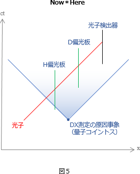 確率則図5