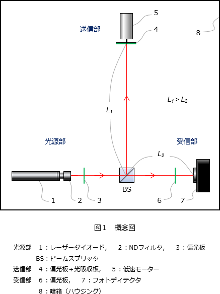 verify1