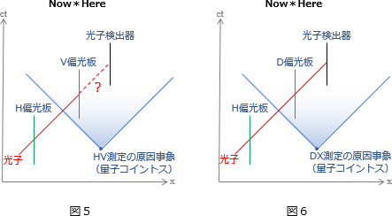 verify5-6