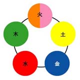 五行