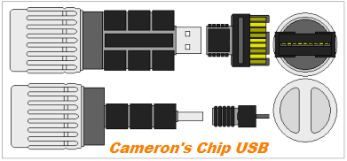 キャメロンのチップ USB Camerons Chip Drive
