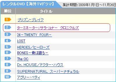 Terminator Sarah Connor Chronicles ranking japan