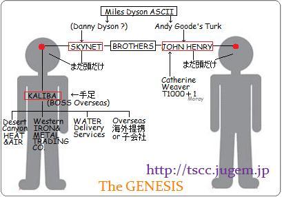カリバとスカイネット相関図