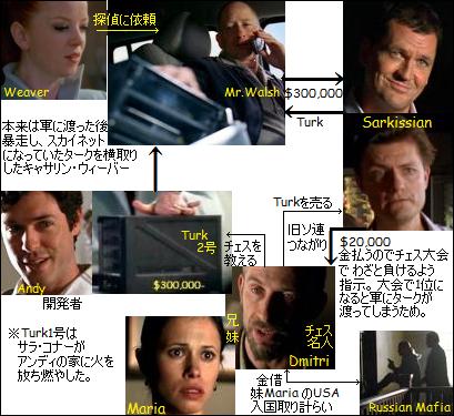 キャサリンウィーバーとターク