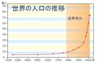 世界人口 機械と人間の関係