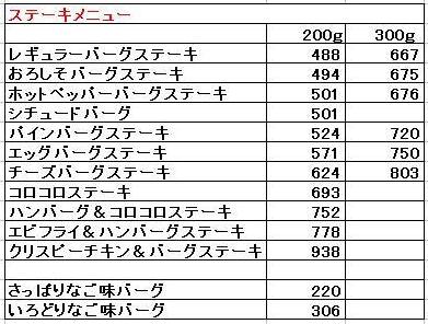 カロリー びっくり ドンキー