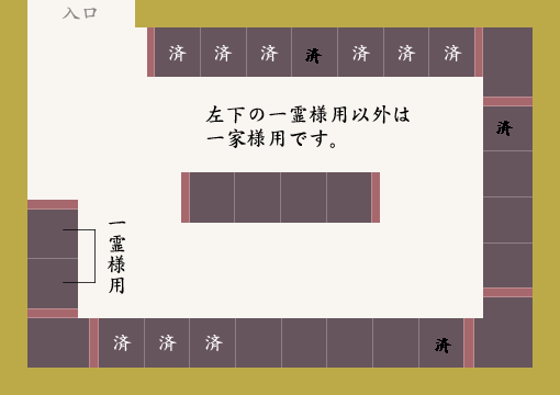 納骨堂加入状況