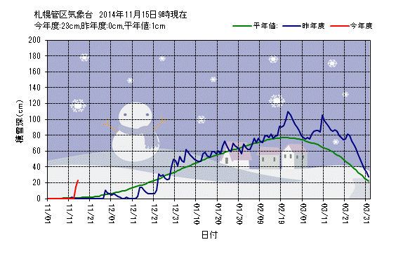 積雪深