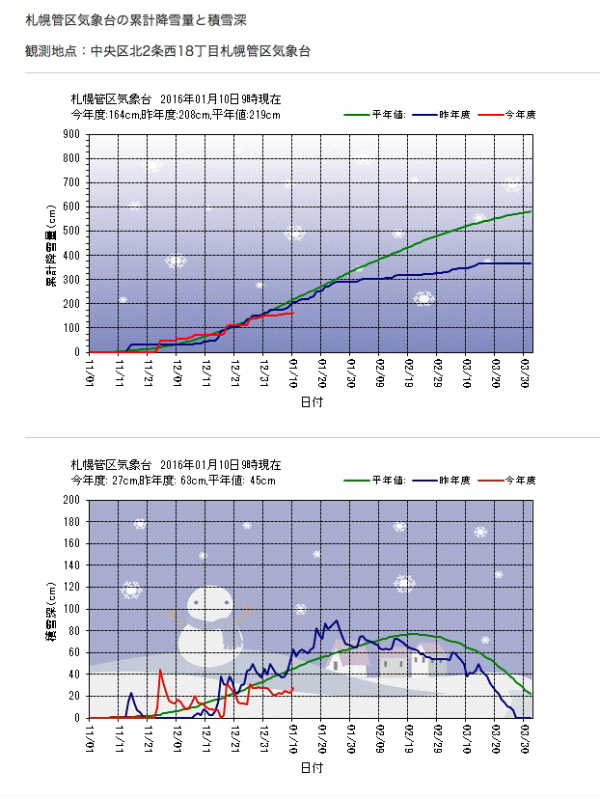 気象台