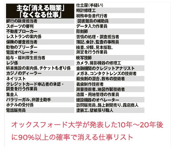 消える仕事