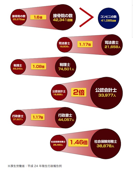 士業