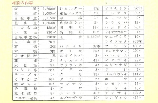 植栽内訳