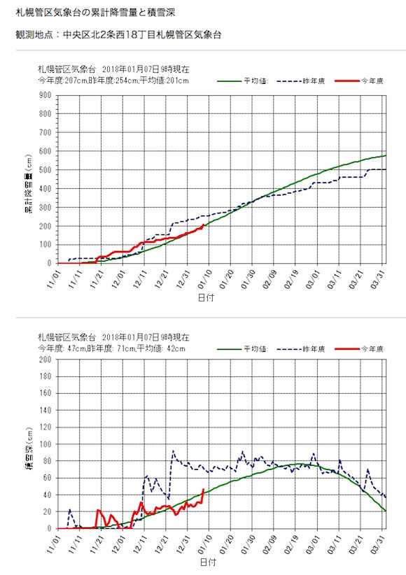 気象台